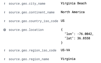 GeoIP information