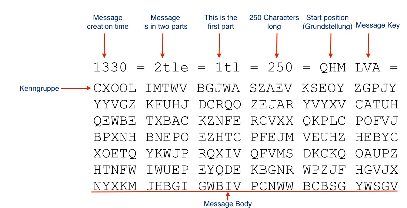 Example Enigma Message