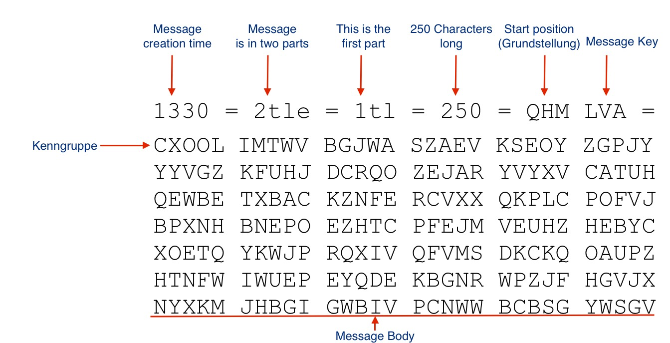 Enigma Machine Message